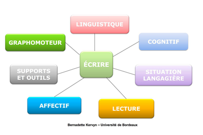 Etoile de B.Kervyn Etoile de B.Kervyn