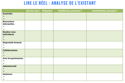 ecole-famille-analyser-existant