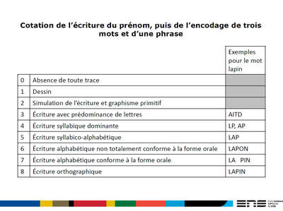 Un exemple de grille d'évaluation — Centre Alain Savary  Education