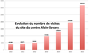 2016 : année des records pour le Centre Alain-Savary