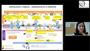 Constellation, témoignage d'une formatrice : un accompagnement centré sur l'utilisation d'un outil 