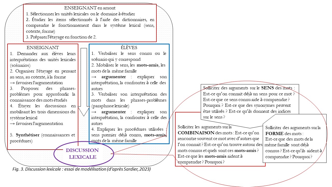 Modélisation discussion lexicale Sardier V2