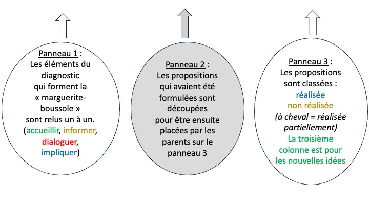 bilan