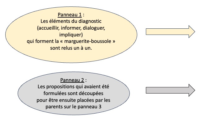 bilan1