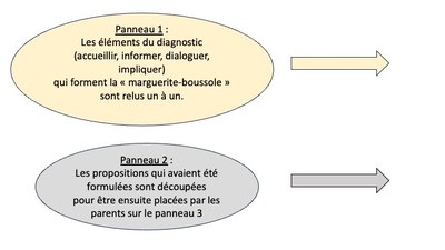 bilan1