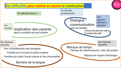 constats difficultés