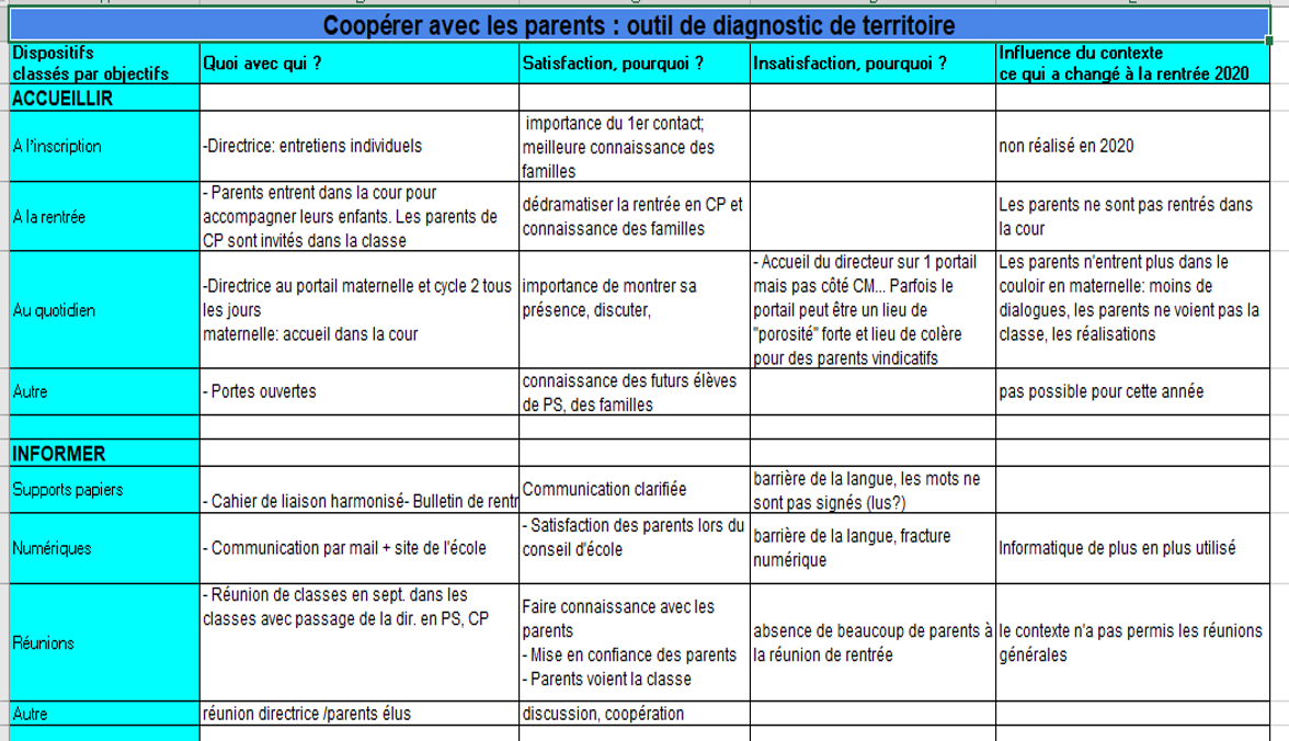 diagnostic 1