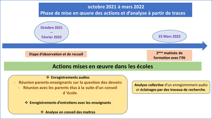 historique 2