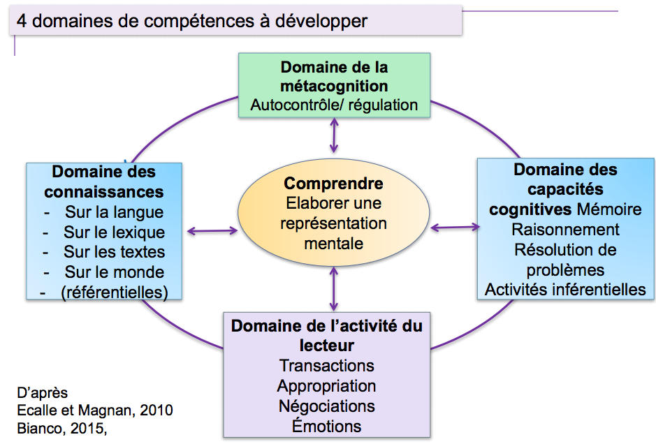 4 compétences élèves Bishop