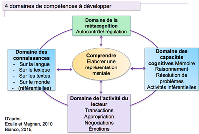 4 compétences élèves Bishop