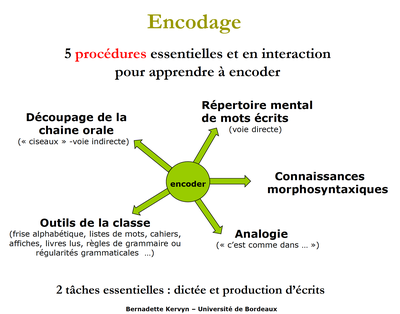 5 procédures d'encodage B KErvyn 022020