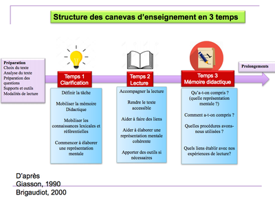 Canevas en 3 temps Bishop