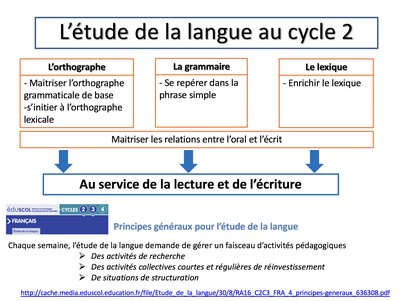 EDL cadre ins diapo 2