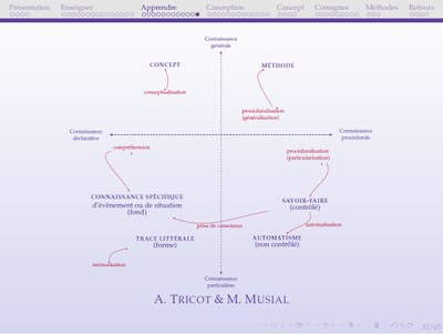 Carte-connaissance-Ferreira