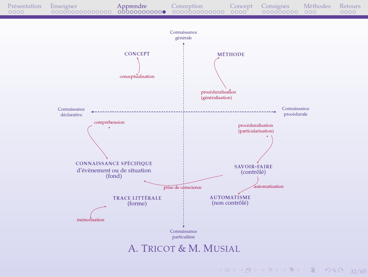Carte-connaissance-Ferreira