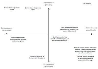 Carte_connaissance-Ferreira_etudiant