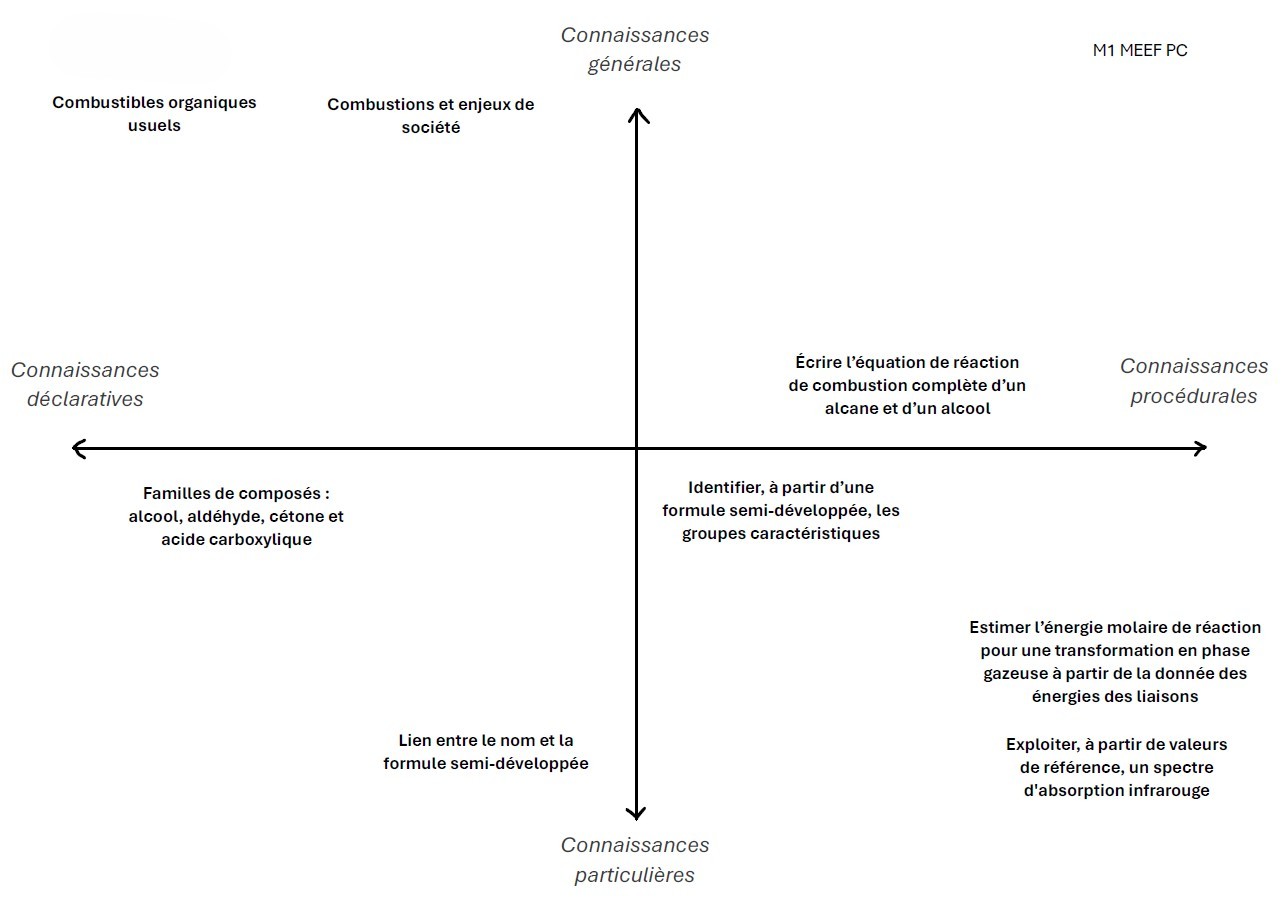Carte_connaissance-Ferreira_etudiant