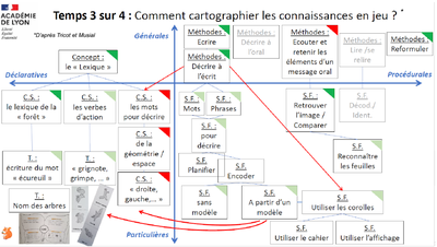 Carte_connaissance_Simone