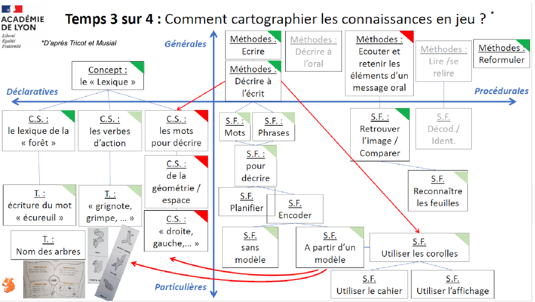 Carte_connaissance_Simone