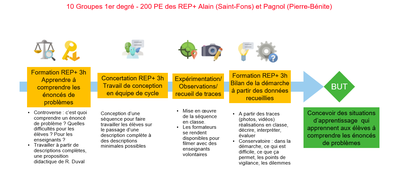 Conception-parcours_Saint-Fons_Pierre_Benite