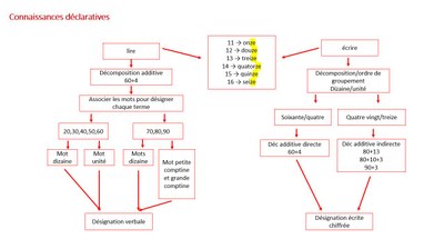 Connaissances_declaratives-AC-FO-Maths