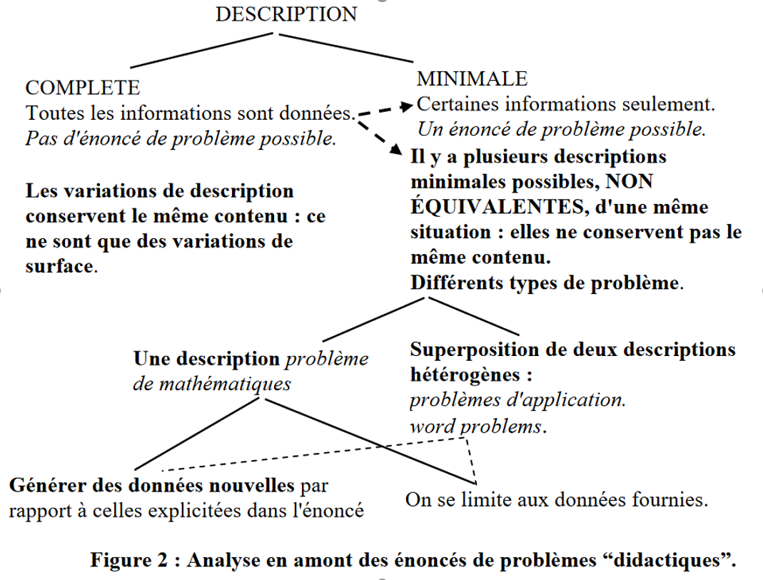 description complete-minimale_DUVAL