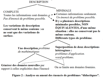 description complete-minimale_DUVAL