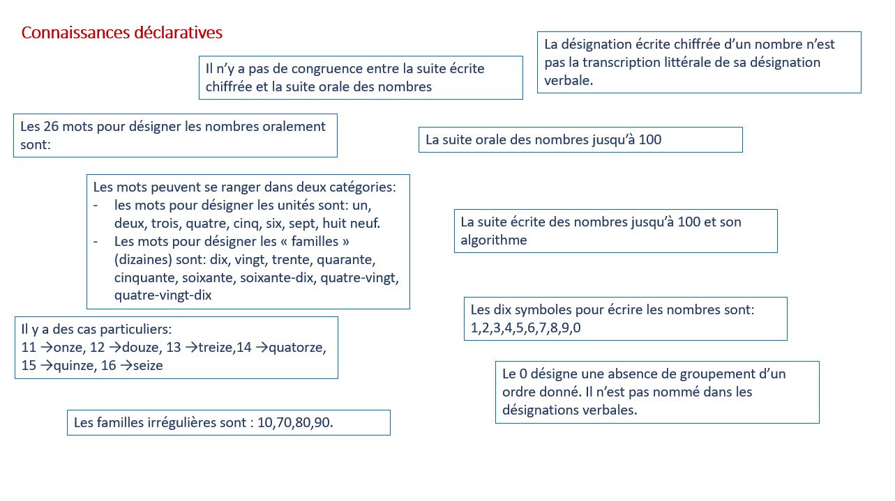 Fo-MATHS-AC-K-déclarative-V2