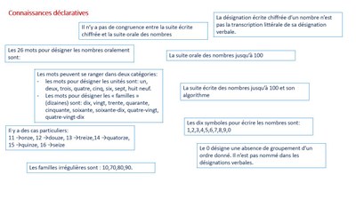 Fo-MATHS-AC-K-déclarative-V2