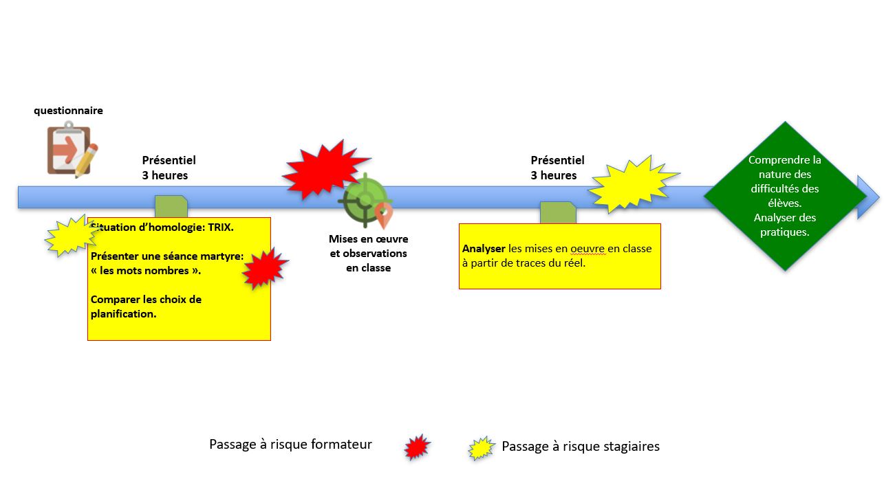 FO-MATHS-AC-Passages-a-risques