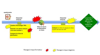 FO-MATHS-AC-Passages-a-risques