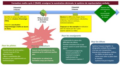 Interroger_la_commande-AC