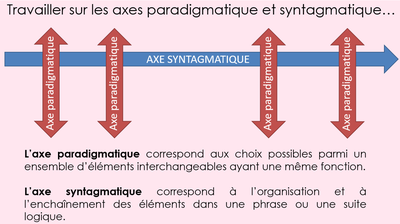Paradigmatique-syntagmatique