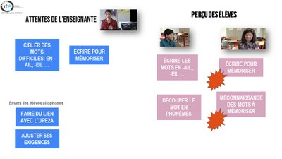 percuselevesituationannabel.jpg