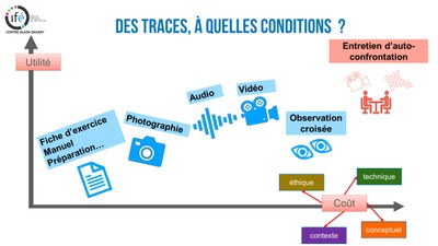 Recueil de traces-activité