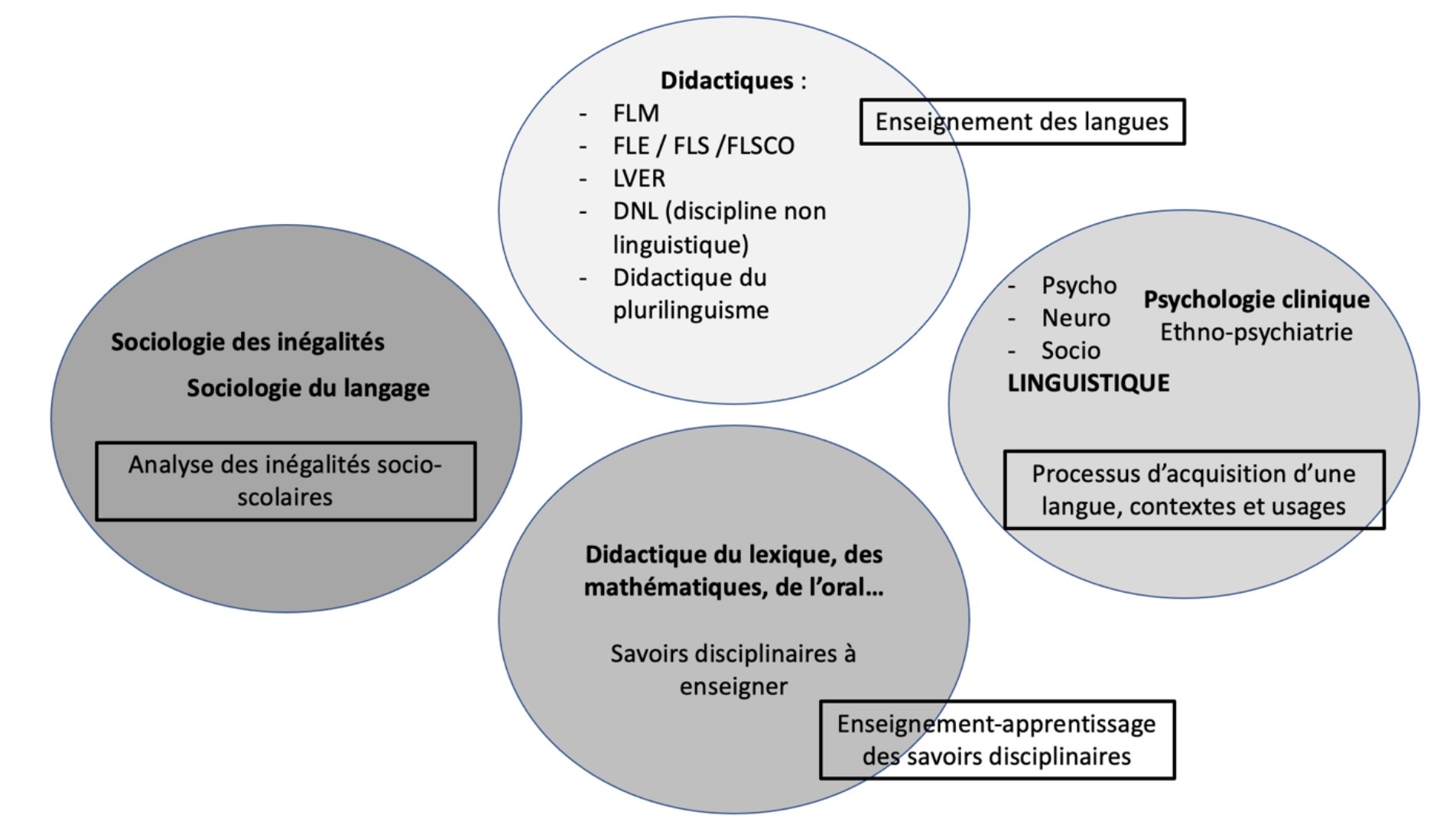 Univers_recherche_Multilingue