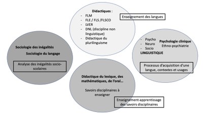 Univers_recherche_Multilingue