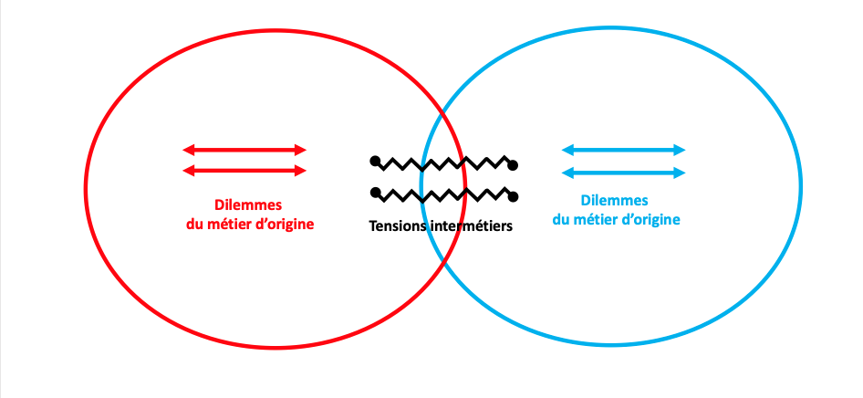 merini tensions metiers 2