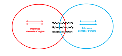 merini tensions metiers 2