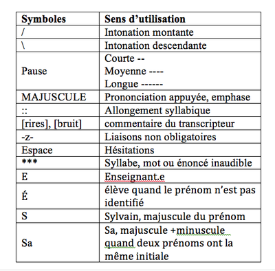 codification orale