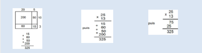 algorithme évolutif multiplication Briand 19