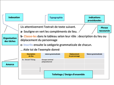 app gombert proposition accessibilité consigne orale + écrite