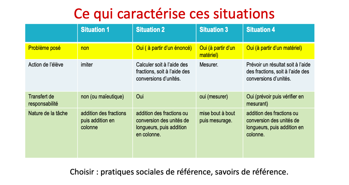 comparaison situations décimaux Briand 20