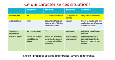 comparaison situations décimaux Briand 20