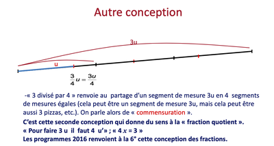 conception fraction 2nd degré Briand