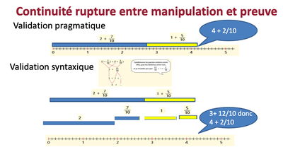 continuité et rupture entre manipulation et preuve