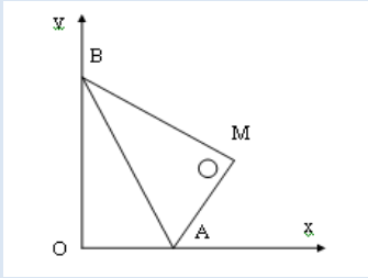 manipulation et outils numériques Briand