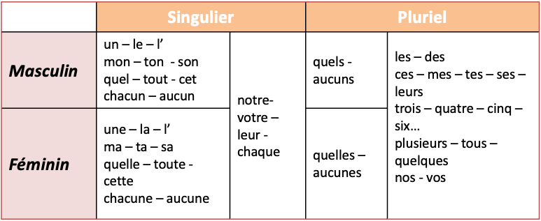 P. Gourdet 2021 tableau slide 21