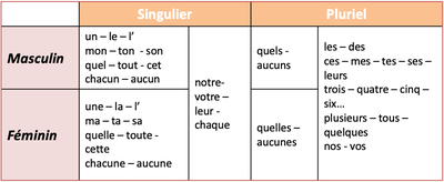 P. Gourdet 2021 tableau slide 21