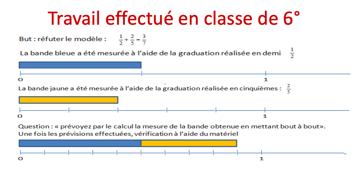 réfuter des conceptions erronées Briand